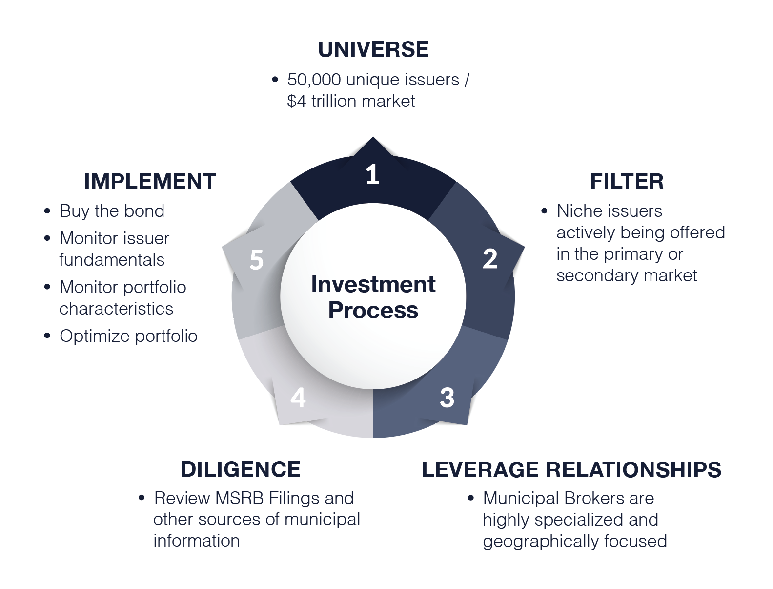 MB-InvestmentProcess