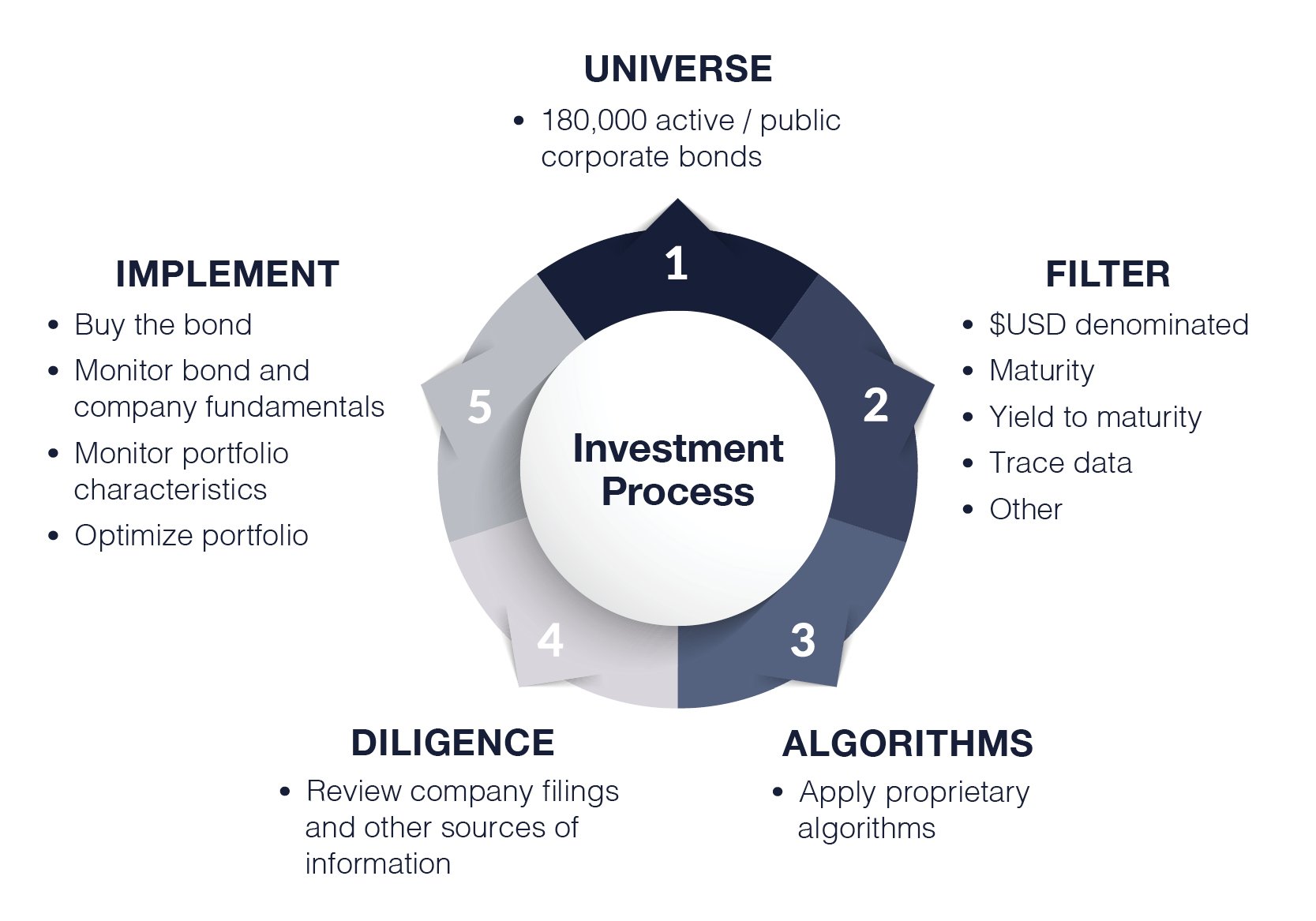 Roosevelt_InvestmentProcess