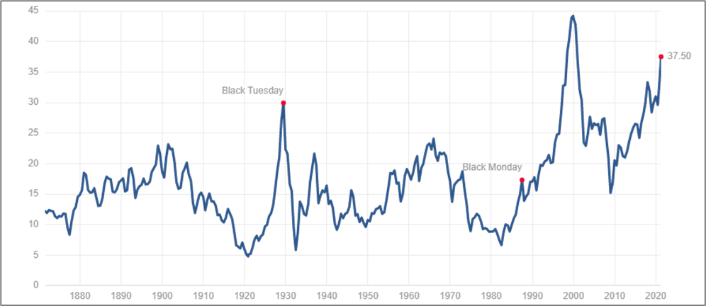 Chart from the original RCM commentary