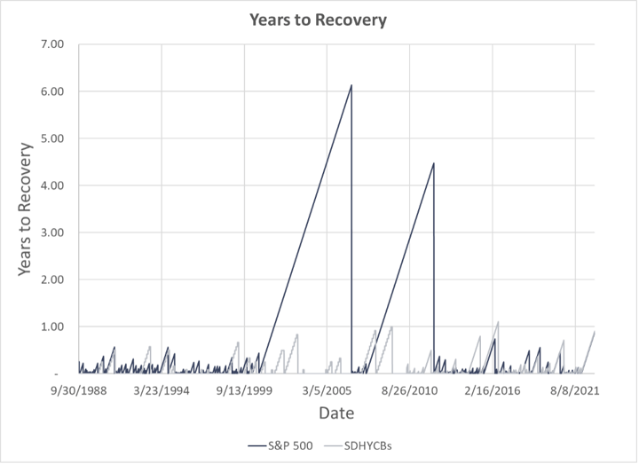 Chart from the original RCM commentary