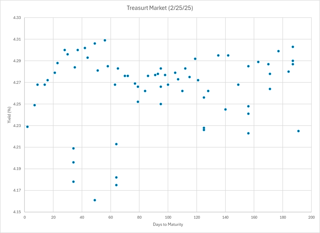 Chart from the original RCM commentary
