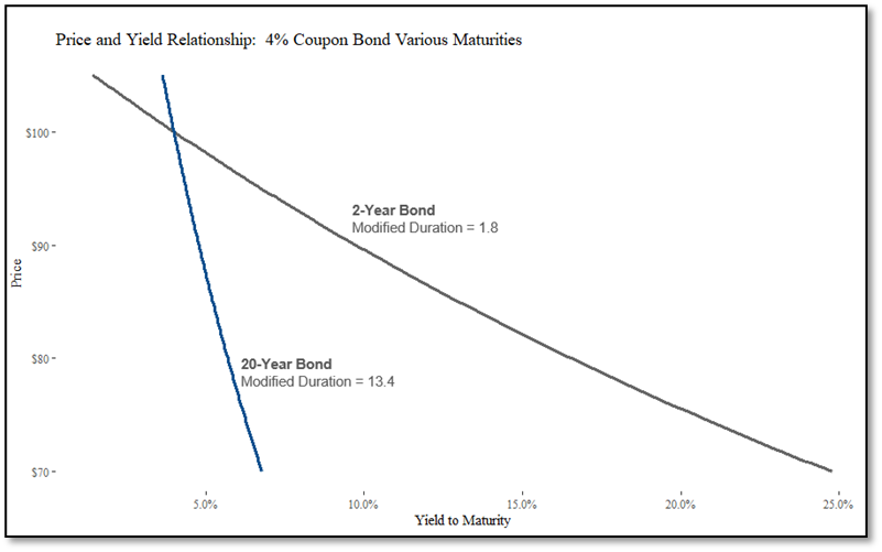 Chart from the original RCM commentary