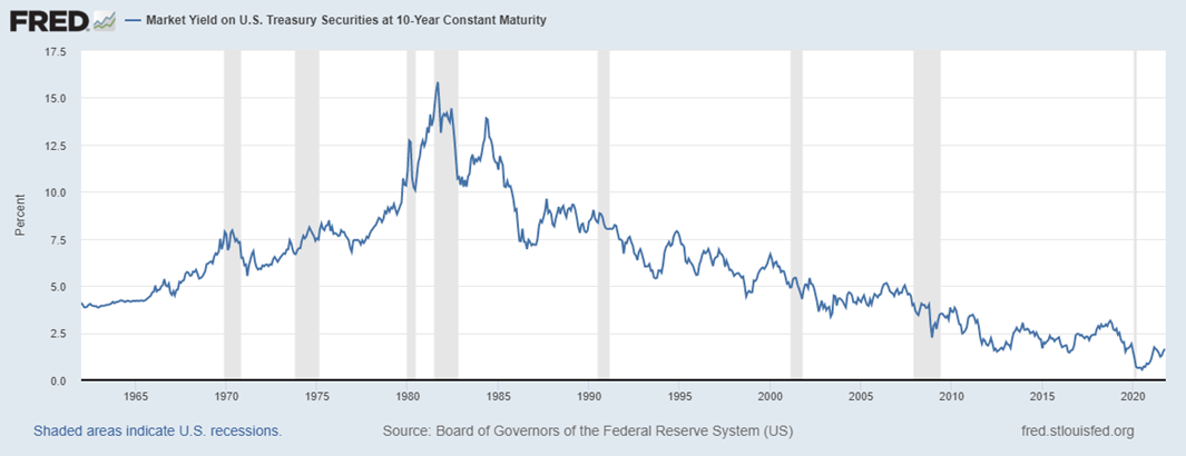 Chart from the original RCM commentary