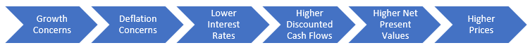 Chart from the original RCM commentary