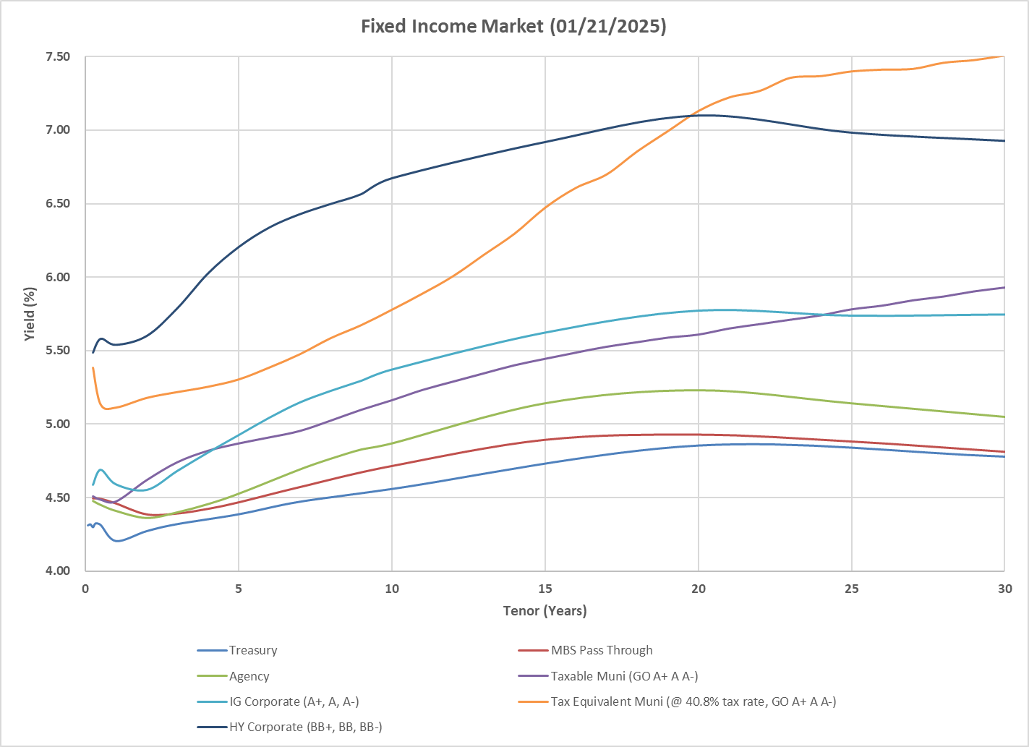 Chart from the original RCM commentary