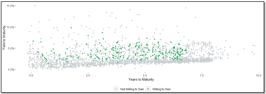 Chart from the original RCM commentary
