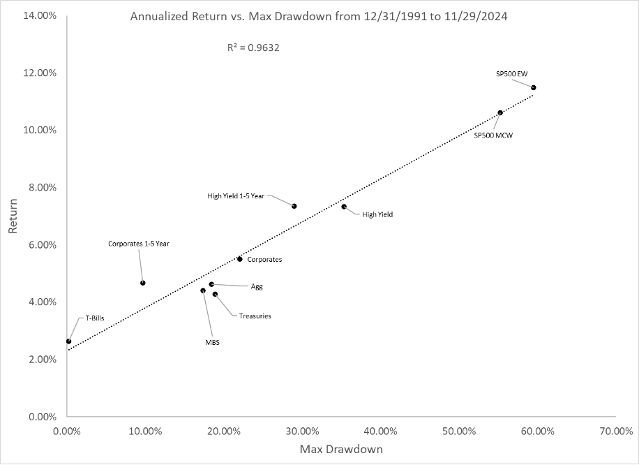 Chart from the original RCM commentary