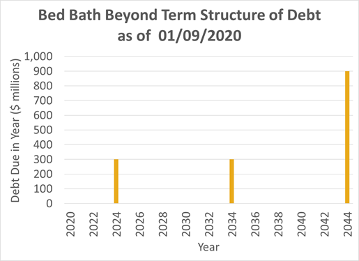 Chart from the original RCM commentary