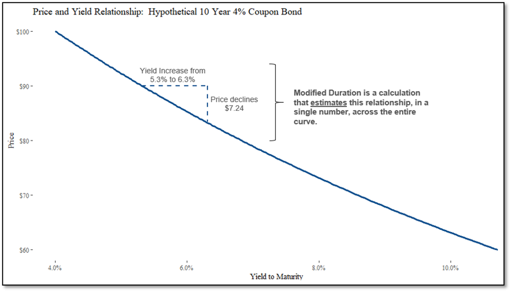 Chart from the original RCM commentary