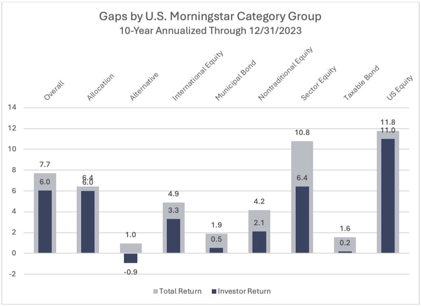 Chart from the original RCM commentary