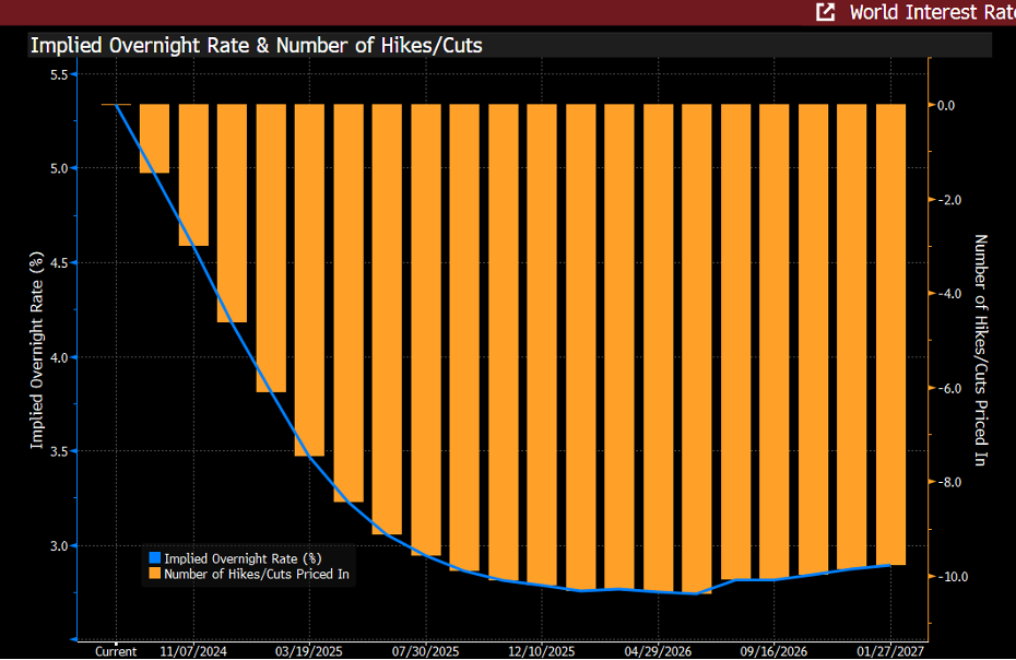 Chart from the original RCM commentary