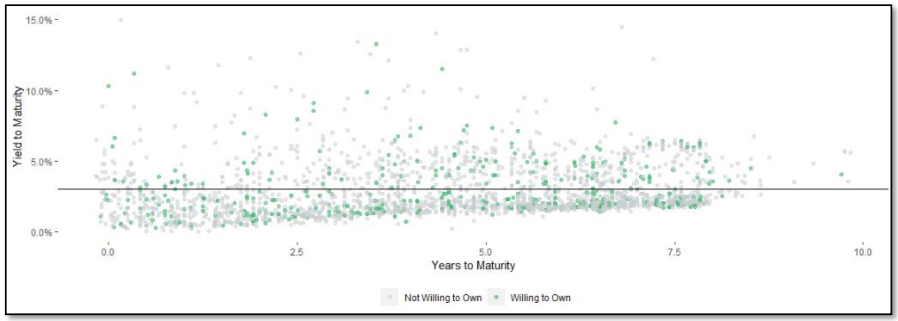 Chart from the original RCM commentary