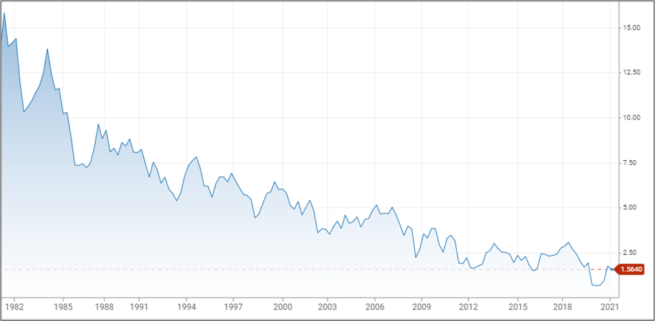 Chart from the original RCM commentary
