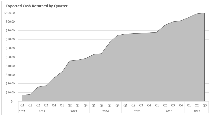 Chart from the original RCM commentary
