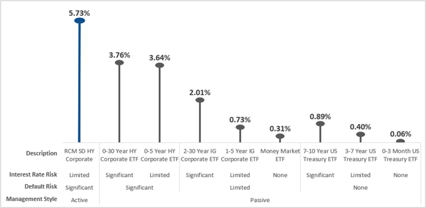 Chart from the original RCM commentary