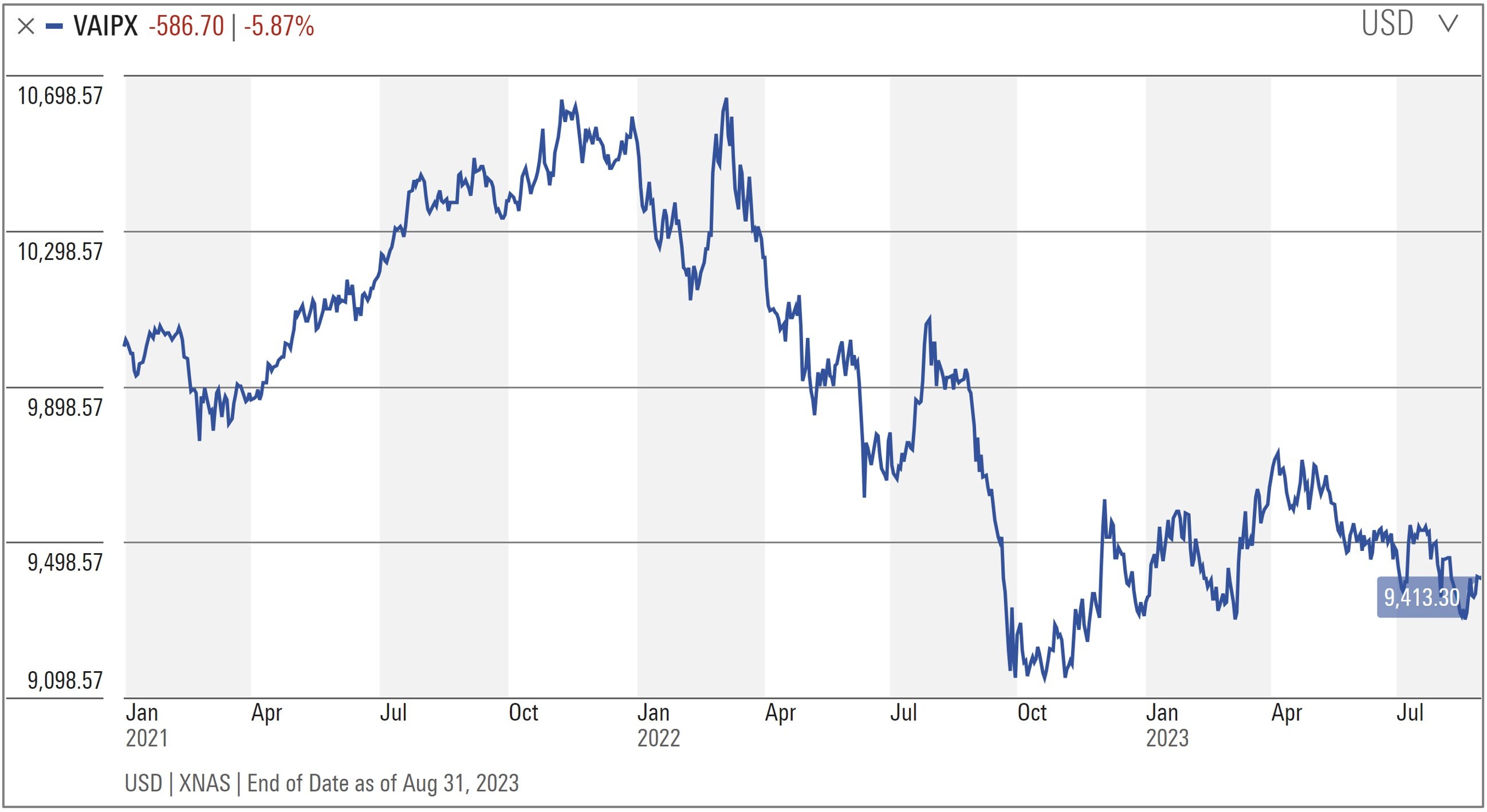 Chart from the original RCM commentary