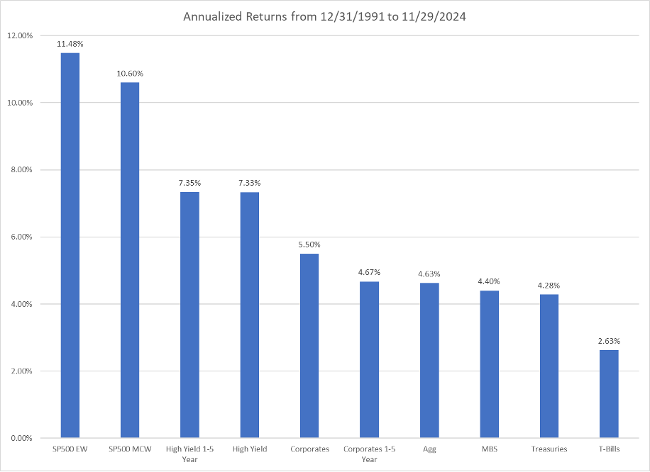 Chart from the original RCM commentary