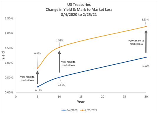 Chart from the original RCM commentary