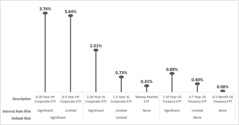 Chart from the original RCM commentary