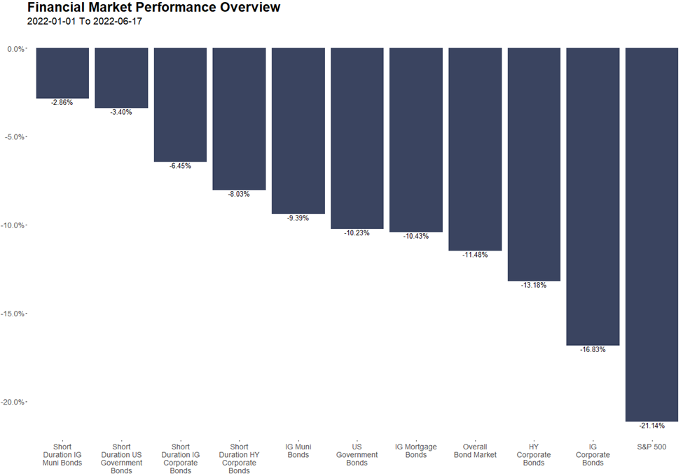 Chart from the original RCM commentary
