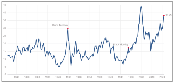 Chart from the original RCM commentary