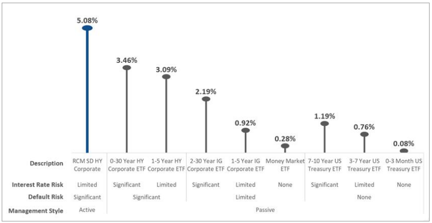 Chart from the original RCM commentary