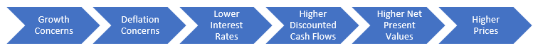 Chart from the original RCM commentary