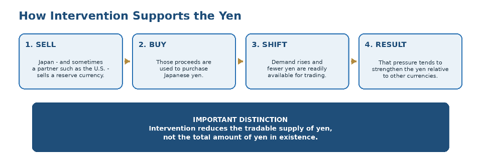 Chart from the original RCM commentary
