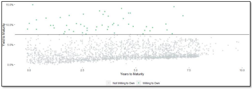 Chart from the original RCM commentary